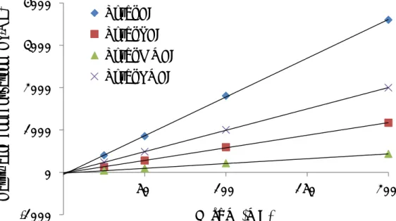 Fig. 21  Sum of serum fatty acid concentrations according to the  classification in saturation