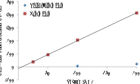 Fig. 23  Fatty acid concentrations in monounsaturated fatty acid by the  difference of quantity of serum