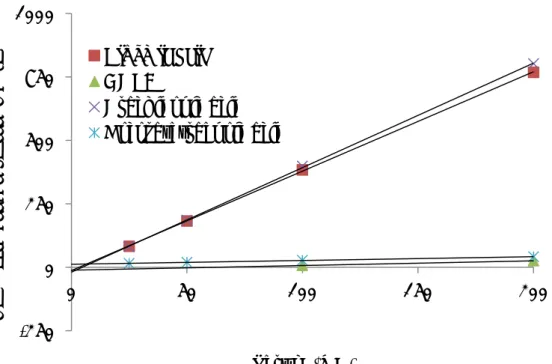 Fig. 26  Fatty acid concentrations in n-6 fatty acid by the difference of quantity of  serum