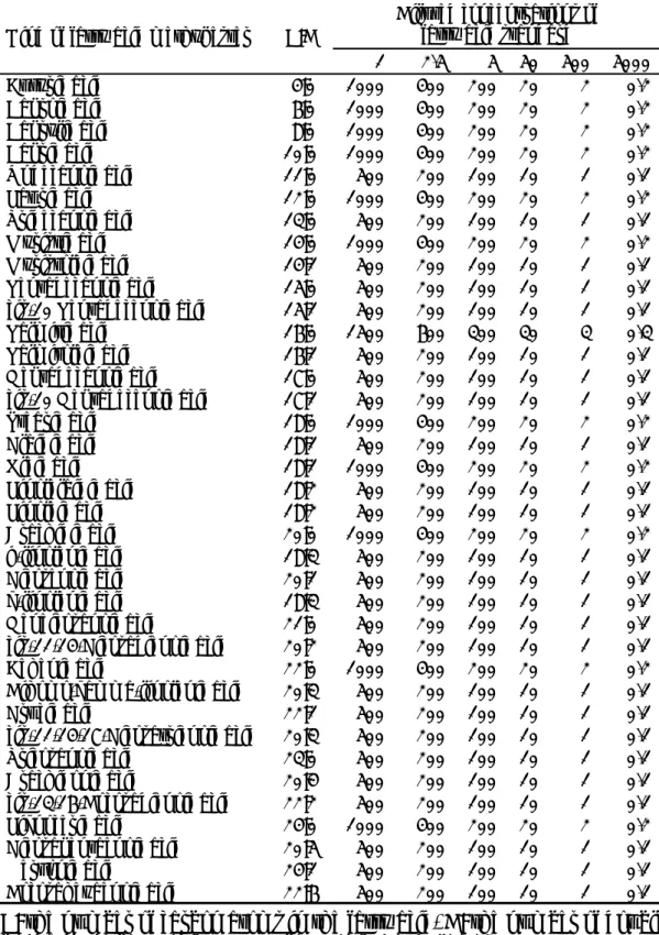 Table 2  Dilute concentration of each fatty acid  for making calibration  curve by 37 fatty acid methyl mixture   