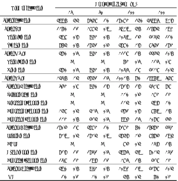 Table 4  Fatty acid concentrations measured by the differing amounts of serum 