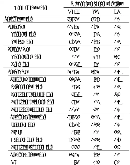 Table 6  Within-run reproducibility of the serum fatty acid concentration 
