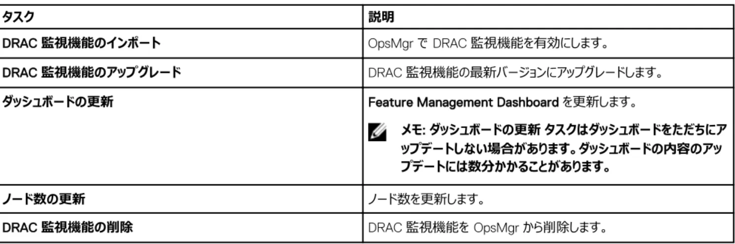 表 14. 機能管理タスク