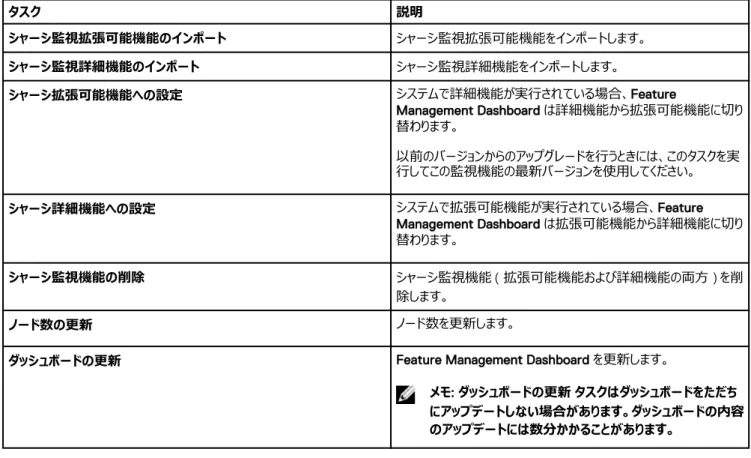表 16. 機能管理タスク タスク 説明 シャーシ監視拡張可能機能のインポート シャーシ監視拡張可能機能をインポートします。 シャーシ監視詳細機能のインポート シャーシ監視詳細機能をインポートします。 シャーシ拡張可能機能への設定 システムで詳細機能が実行されている場合、Feature  Management Dashboard は詳細機能から拡張可能機能に切り 替わります。 以前のバージョンからのアップグレードを行うときには、このタスクを実 行してこの監視機能の最新バージョンを使用してください。 シャーシ