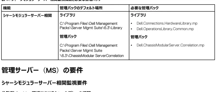表 17. シャーシモジュラーサーバー相関監視機能と必要な管理パック