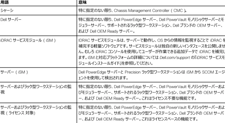 表 2. Dell Server Management Pack Suite 機能