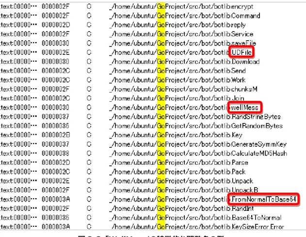 図 3-3  「WellMess」の特徴的な関数名の例  また、マルウェアが C2 コマンドを授受するために利用するタグ表現も特徴的です。タグ表現は、 「<;service;>」、「<;head;>」といったような XML 形式のタグに似た作りで、これらのタグがコマンドの 識別に使用されます。図 3-4 はタグのマッチングに使用される正規表現のルールです。  図 3-4  タグの正規表現ルール  2.2  通信に関わる特徴  「WellMess」は HTTP の POST リクエスト