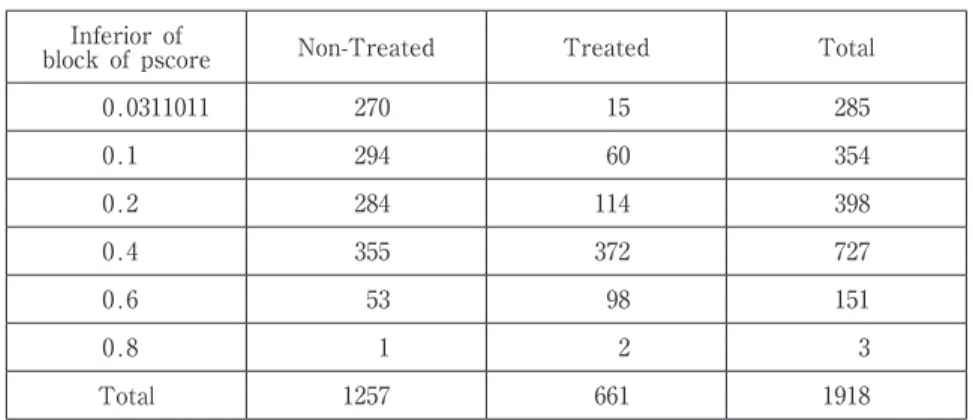Table 4. The inferior bound by Program Inferior of