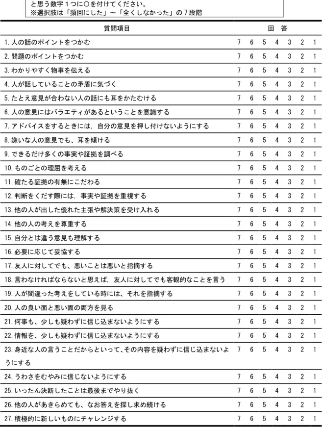 表 1  「社会的クリティカルシンキングの志向性」尺度  日常業務の中での批判的思考( 社会的クリティカルシンキング)についてお聞きしま す。あなたはここ 2 ～3か月間で、以下のことをどれくらいしましたか。あてはまる と思う数字１つに〇を付けてください。  ※選択肢は「頻回にした」～「全くしなかった」の 7段階  質問項目  回 答  1 