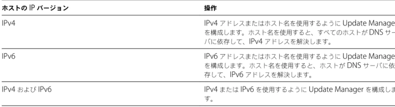 表  9 ‑2.  Update Manager  構成