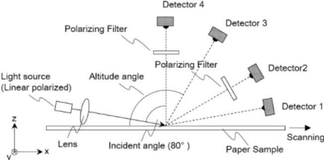 Fig. 7  Relationship between Detectors 1 and 3. 