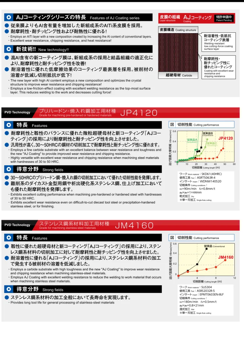 図 切削性能  Cutting performance