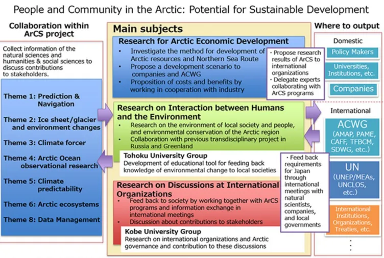 Figure 1.    Structure of the Theme. 