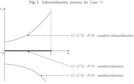 Fig. 1 Industrialization process for Case 