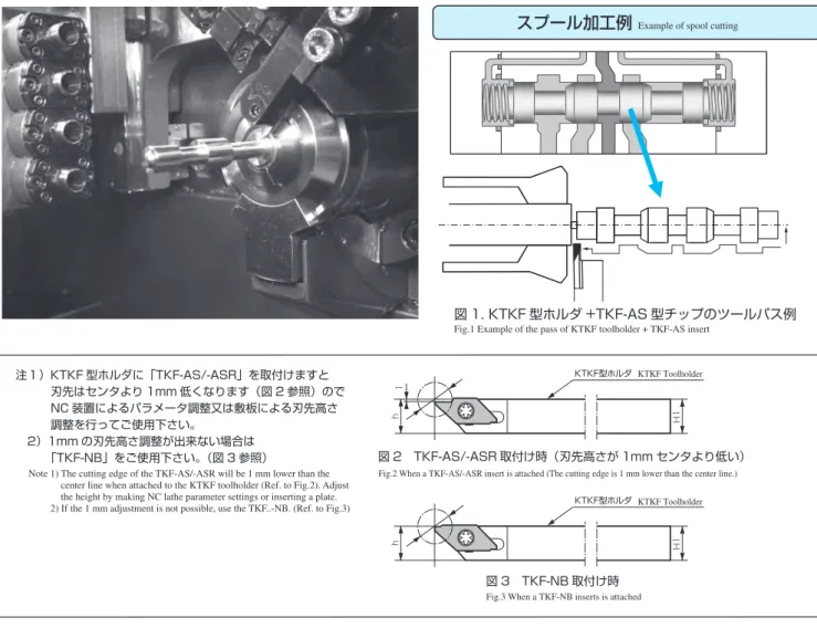 図 1.  KTKF 型ホルダ +TKF-AS 型チップのツールパス例