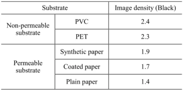 Table 5  Image density of Ricoh black resin ink on  various substrates. 