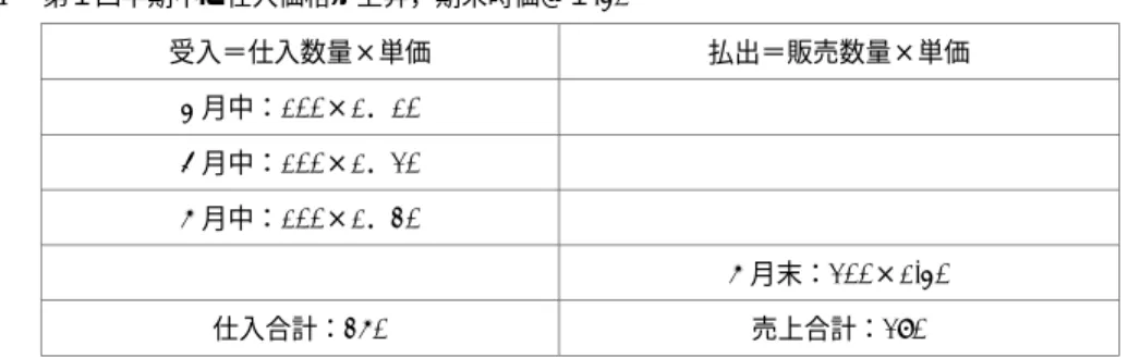 図表 1       単純化された棚卸資産原価配分の結果予測モデル  前提Ⅰ―第１四半期中に仕入価格が上昇，期末時価＠１.40  受入＝仕入数量×単価  払出＝販売数量×単価  4 月中：100×1．10   5 月中：100×1．20   6 月中：100×1．30   6 月末：200×1.40  仕入合計：360  売上合計：280  Ⅰ原価配分法別「第 1 四半期の期間損益」と「第 1 四半期末資産残高」  原価配分法  損益（＝収益―費用）  残高（時価対比含み損益）  先入先出法 50（＝280