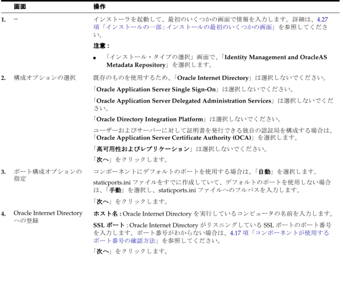 表 4-6 既存の 既存の 既存の Oracle Internet Directory に対する 既存の に対する に対する OracleAS Infrastructure のインストール手順 に対する のインストール手順 のインストール手順 のインストール手順 画面 画面画面画面 操作操作操作操作 1