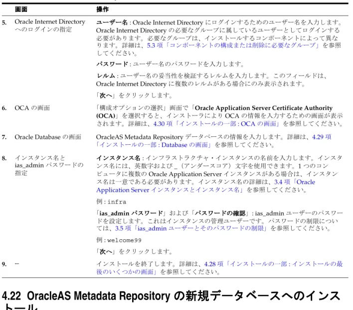 表 4-7 新規データベースへの 新規データベースへの 新規データベースへの OracleAS Metadata Repository のインストール手順 新規データベースへの のインストール手順 のインストール手順 のインストール手順 画面画面画面画面 操作操作操作操作 1