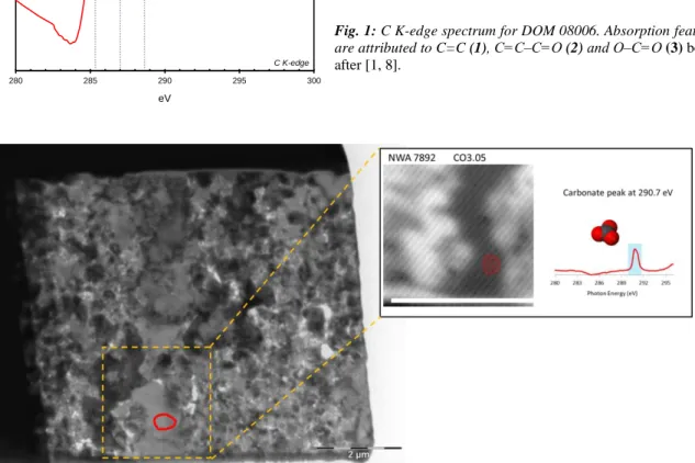 Fig.  2:  Bright  Field  TEM  images  of  the  FIB  section  of  NWA  7892  (on  the  left)  and  image  of  a  portion  of  the  FIB  section  located  on  the  carbonate vein obtained through STXM (at the top)