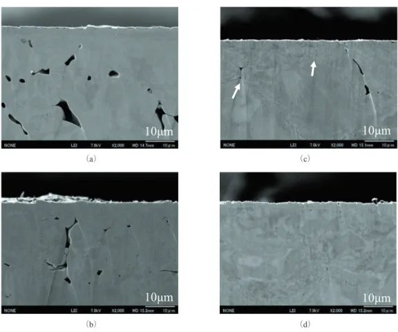 Fig. 8  Effect of cold-forging load on profiles of Charpy impact test（ρ PS : 7.4 Mg/m 3 , PS conditions: 1050 ℃−20 min ）