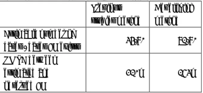 Fig. 12 The result of freezing level estimation using  developing method.0m500m1000m1500m2000m0.75 0.8 0.85 0.9 0.95 1Height0m500m1000m1500m2000m010203040Height[dBZ}0m500m1000m1500m2000m-0.800.81.62.4Height[dB]0m1000m2000m3000m0m1000m2000m3000mEstimated fr