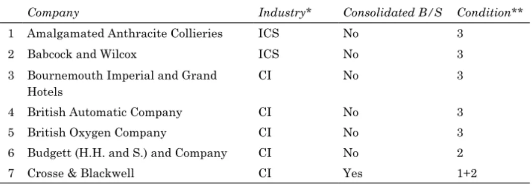 Table 5  Companies adopting the equity method 1927/28