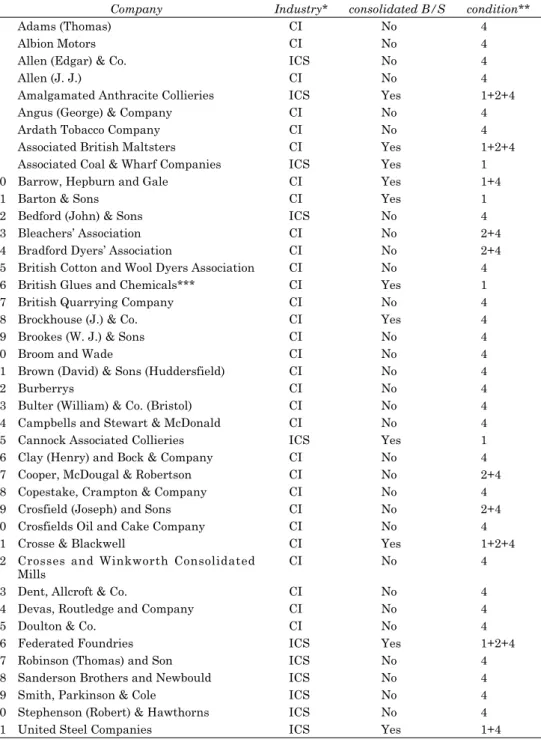 Table 9  Companies adopting the equity method 1942/43