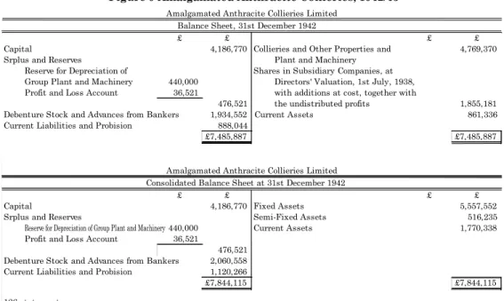Figure 9 Amalgamated Anthracite Collieries, 1942/43