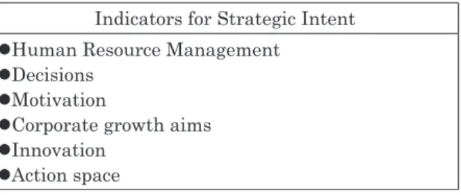 Table 1..: Indicators for strategic intent Indicators for Strategic Intent