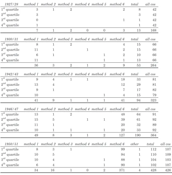 Table 8  Stock Exchange-based Analysis