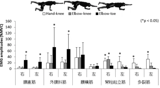 図 8 前斜走スリング（A）と後斜走スリング（B）に沿ったトレーニング