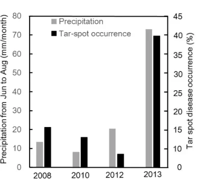 Figure  2.  Relationships  between  monthly  average  precipitation  from  June  to  August  and  occurrence  of  tar-spot  disease  of  polar  willow in Ny-Ålesund, Svalbard, Norway in 2008, 2010, 2012 and  2013