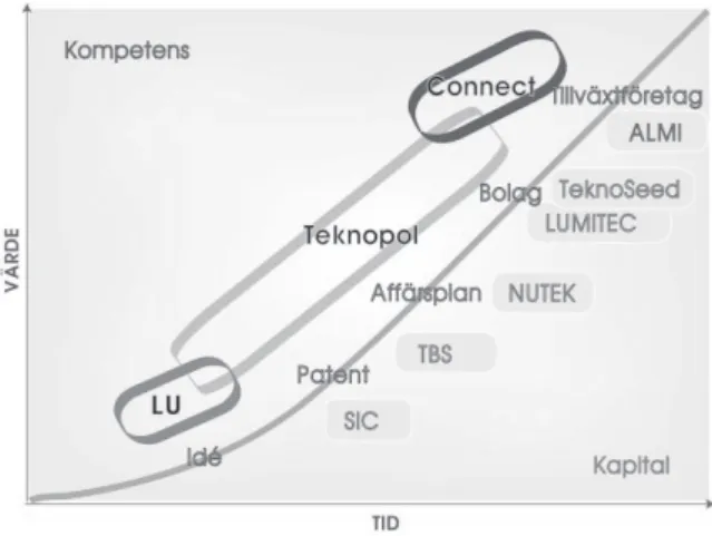 図 4　IDEON Innovation System
