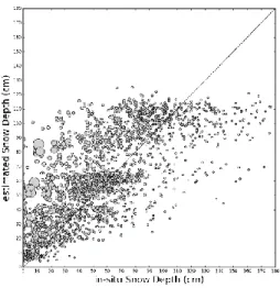 Figure 1.Result of the Estimation by Random Forest  (Hokkaido, 2002.06~2008.12) 
