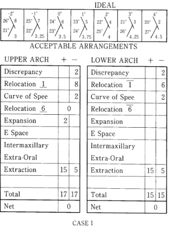 Fig， 15 症 例 1 の box 　 score