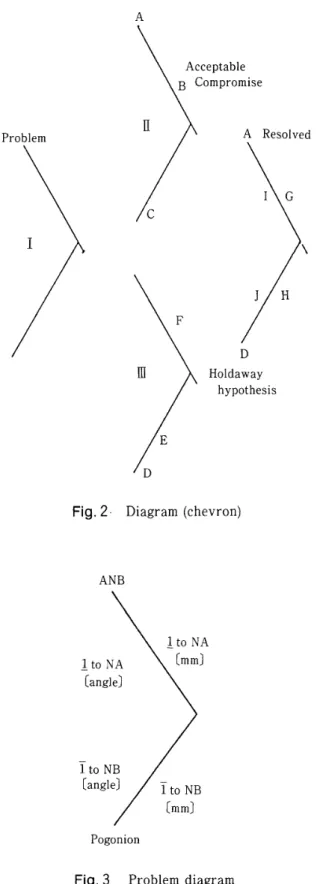 Fig， 3 　 Problem 　 diagram