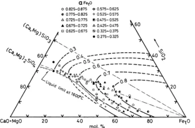 Fig.  6.  Iso-activity  lines  of   FeOt  in   FeO-SiO2-CaO-MgO  slags  at  1  600•Ž.