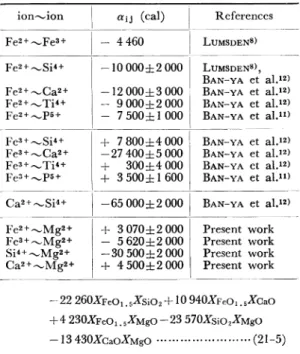 Fig.  11.  Distribution  of  oxygen  between  slag  and  metal  at  1 600•Ž.