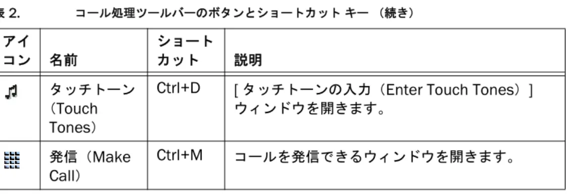 表 3  に、エージェント状態の変更に使用するツールバーのボタンとショートカット キー を示します。