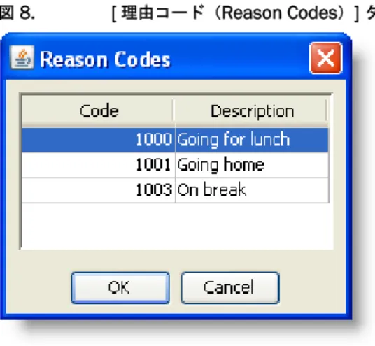 図  8. [ 理由コード（ Reason Codes ） ]  ダイアログボックス
