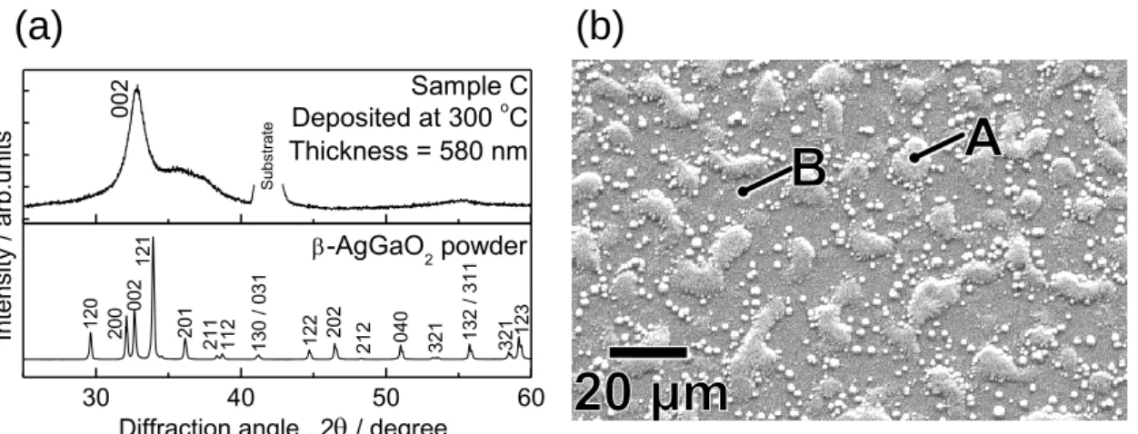 Figure 2-3. (a) XRD pattern and (b) SEM image of the film deposited at 300 °C under  15% O 2  atmosphere at 0.25 Pa (Sample C)