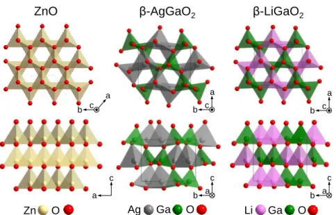 Figure 2-14. Schematic illustrations of the crystal structures of wurtzite ZnO and  β-LiGaO 2 , β-AgGaO 2 