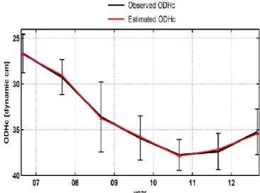 Figure 1. Upper ocean heat content  （20-150m, 74- 74-78N, 150-160W）and sea ice concentration   （74-78N, 150-170W ） in the western Canada Basin