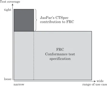 Table 1  The Number of Test Items of Each Consortium FRC’s Physical Layer 