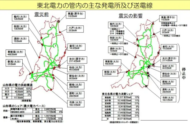 図  震災による本県への電力・燃料供給の影響 