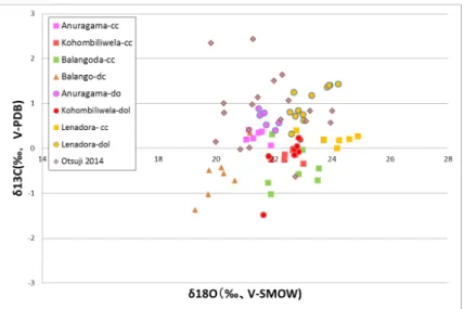 Figure 1. Carbon and oxygen isotopic composition of metacarbonate  rocks from the Highland Complex 