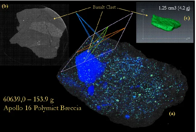 Figure 2: (a) A 3-dimensional view of a micro-CT scan of the main mass of Apollo 16 polymict breccia 60639