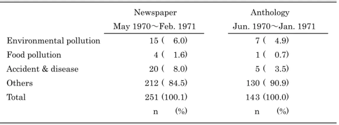 Table 1.  Comparison with number of cartoons in each risk on newspaper and anthology  published in 1994
