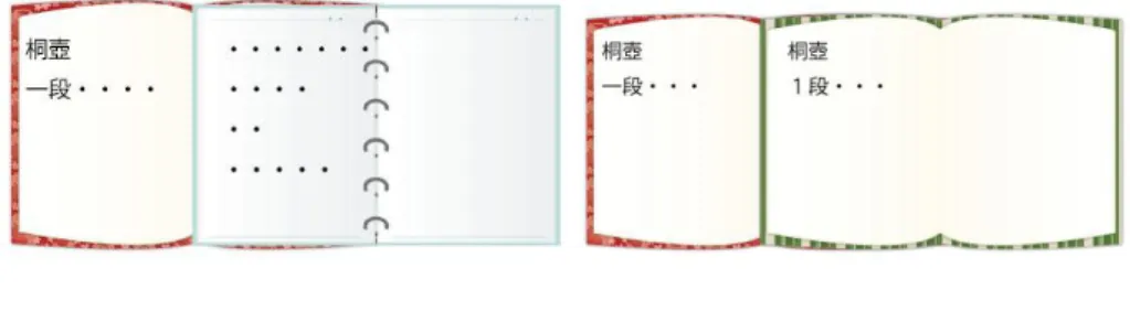 図  3  オリジナル Book 作成機能  図  4  オリジナル Book のページ移動    図  5  ビュアー機能（ノートと 2 画面） 3.2  「ぶくりんく」利用の流れ  「ぶくりんく」はリンク Book とオリジナル Book を作成する本棚画面と実際に本を読むためのビュアー画面の 2 つに分けられる（図  6）．本棚画面は 2 つの本棚から成っている．左側の本棚に作成する Book の素材となる電子書籍が表示され，右側の本棚に作成したリンク Book 及びオリジナル Book が表示されて